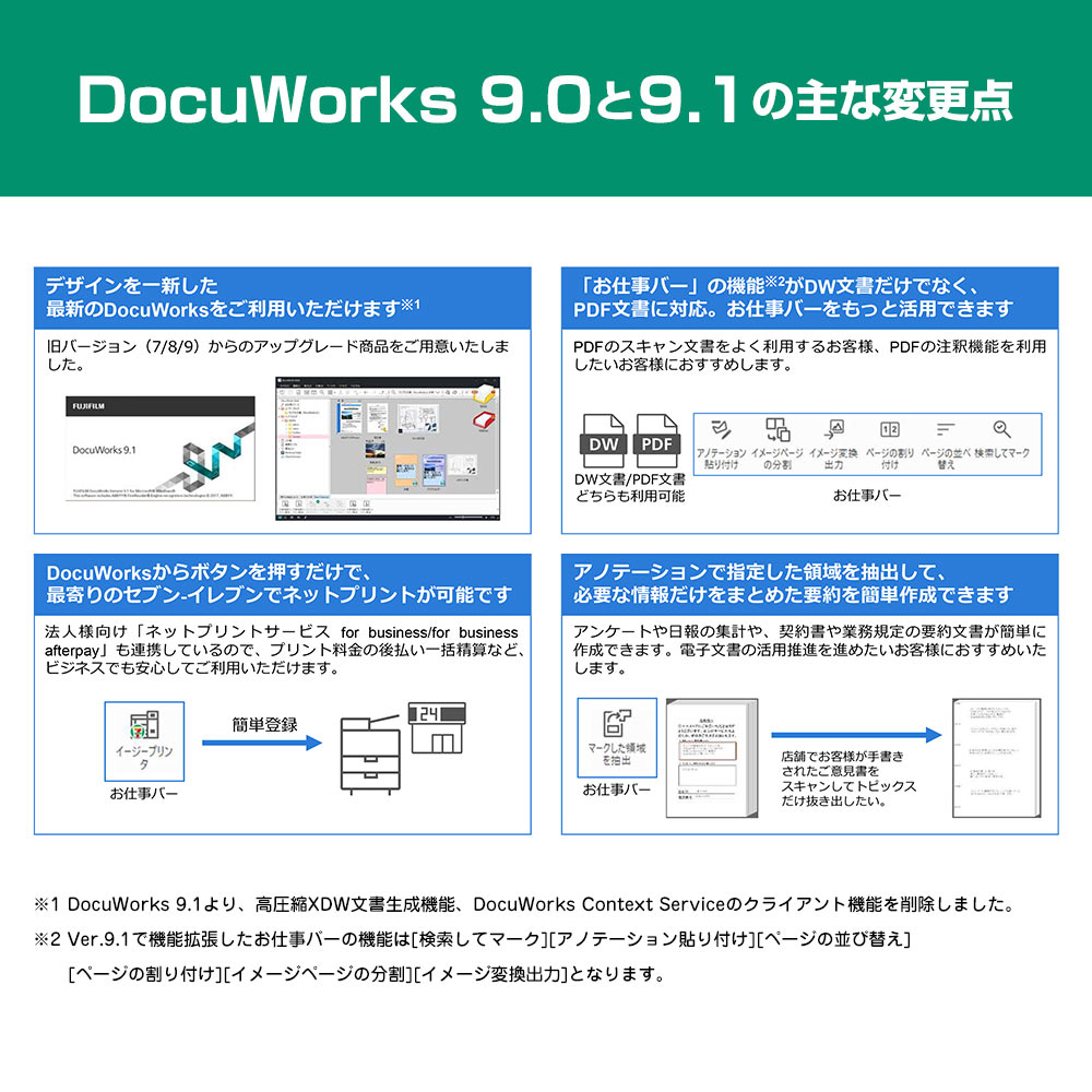 DWSHOP / DocuWorks 9.1 アップグレード ライセンス認証版 基本パッケージ / 1ライセンス