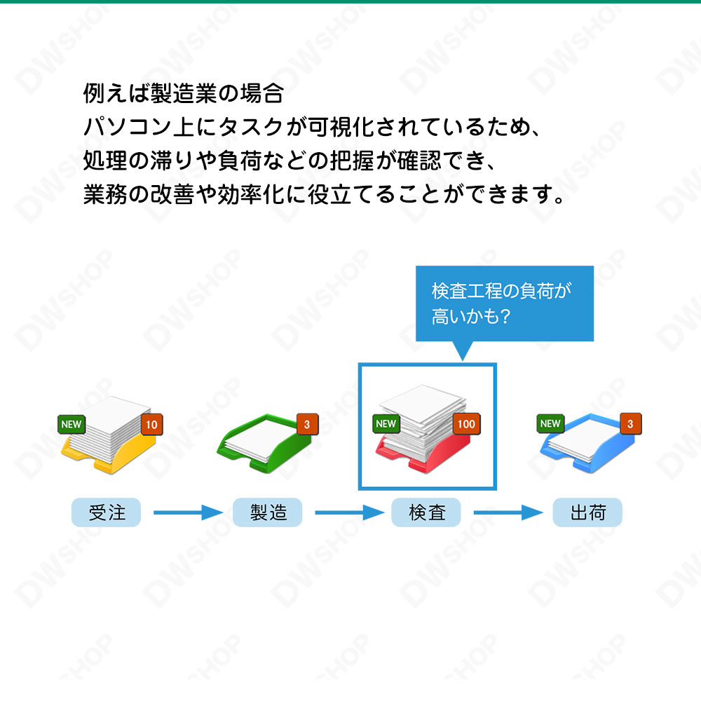 DWSHOP / DocuWorks 9.1 ライセンス認証版（トレイ２同梱） 基本パッケージ / 1ライセンス