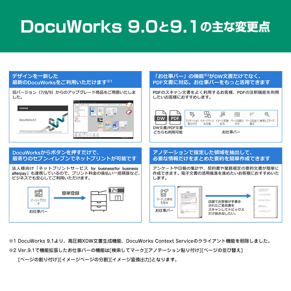 DocuWorks9とDocuWorks9.1の違い